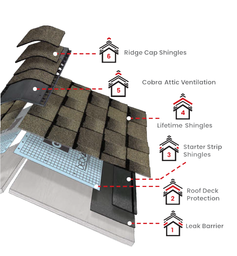 Fireline Roofing & RestorationImages
